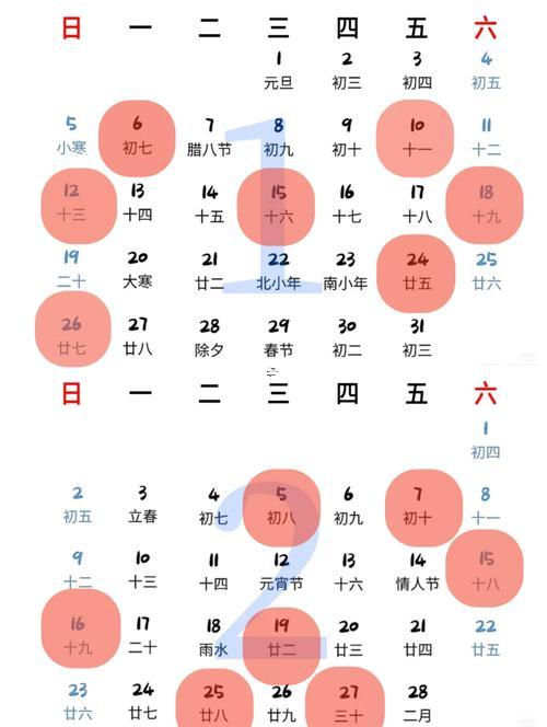 置業(yè)的黃道吉日