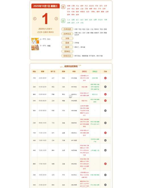 2025年10月求醫(yī)吉利日子挑選