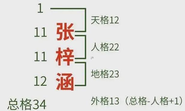 檢測名字好不好