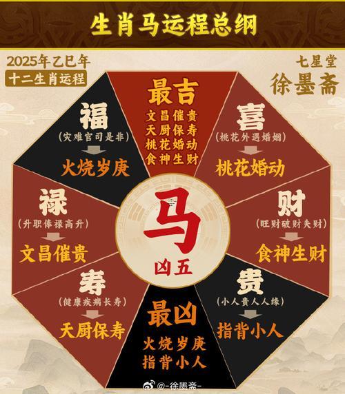 生肖屬馬2025年10月祭祀黃道吉日一覽表