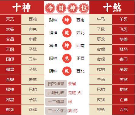 生肖屬龍2025年10月裝大門(mén)黃道吉日一覽表
