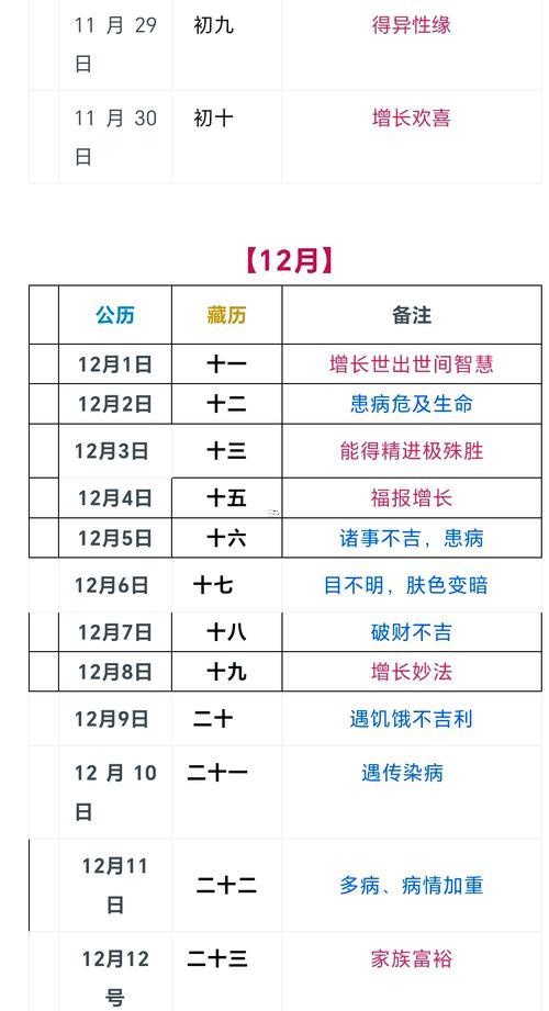開光吉日2025年10月