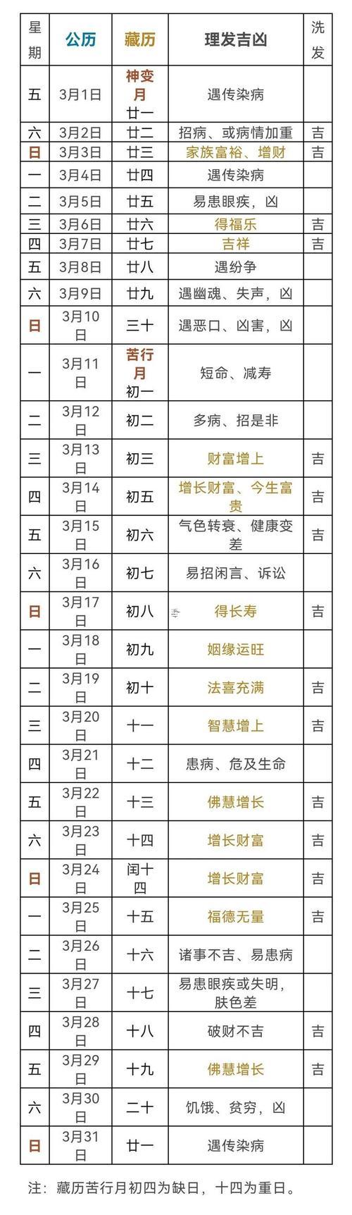 生肖屬龍2025年10月理發(fā)黃道吉日一覽表