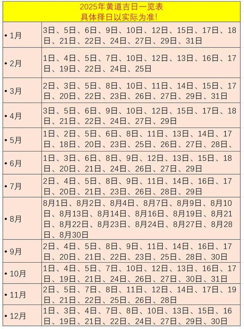 2025年10月安葬吉日查詢表