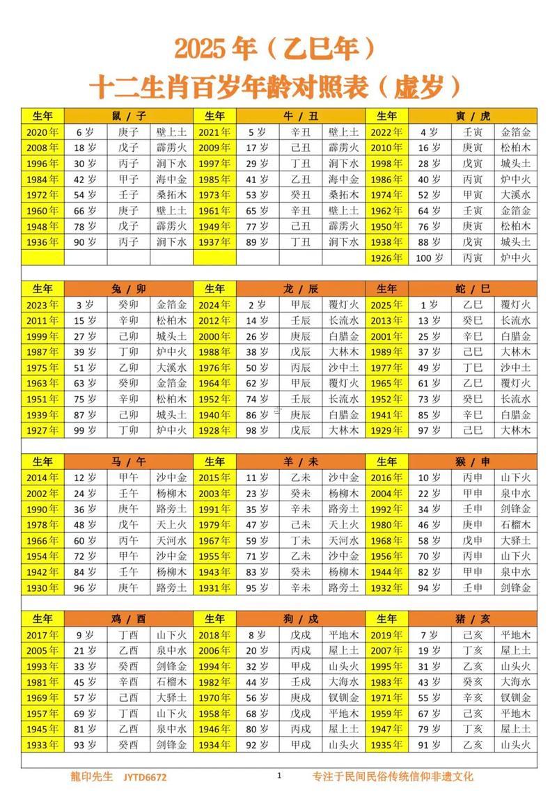 生肖屬馬2025年10月嫁娶黃道吉日一覽表