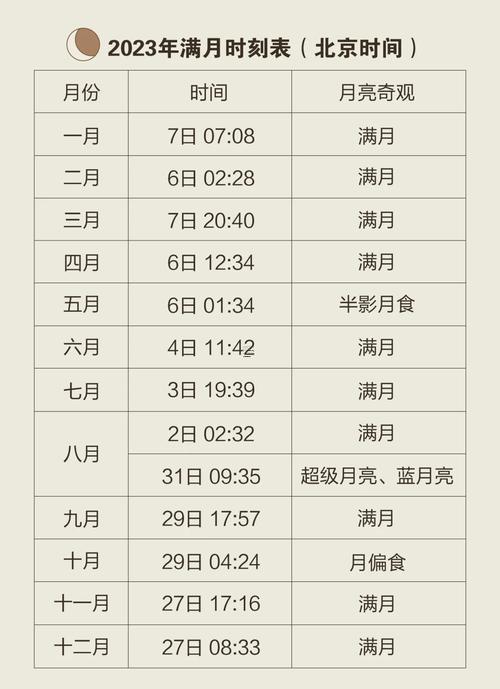 2025年10月滿月酒吉日查詢
