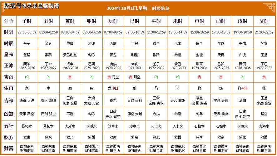 2026年10月正式入職吉日