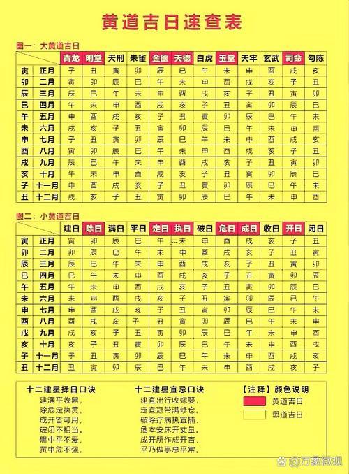 2026年陰歷11月黃道吉日查詢