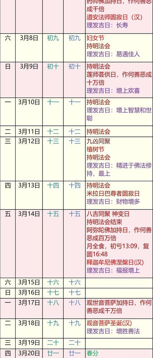 2026年3月理發(fā)黃道吉日一覽表
