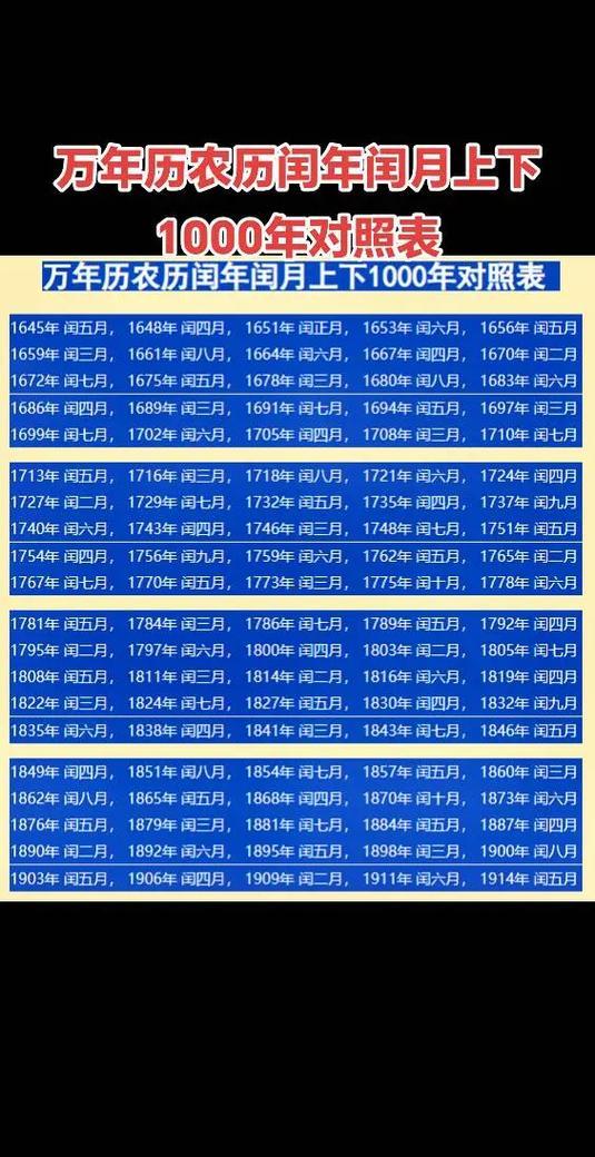 2023閏月是幾月份