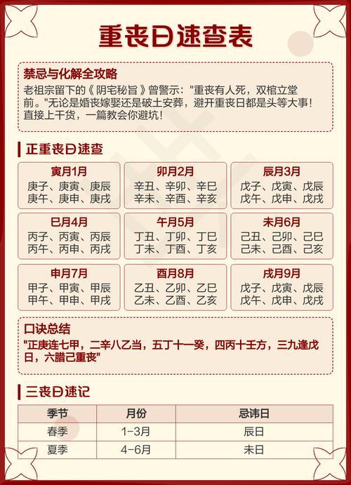 2026年9月掃墓吉日查詢