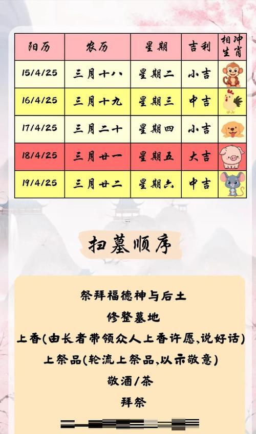 2026年4月上墳吉日查詢