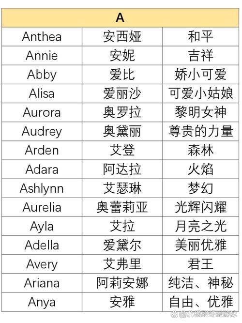 女性英文名大全