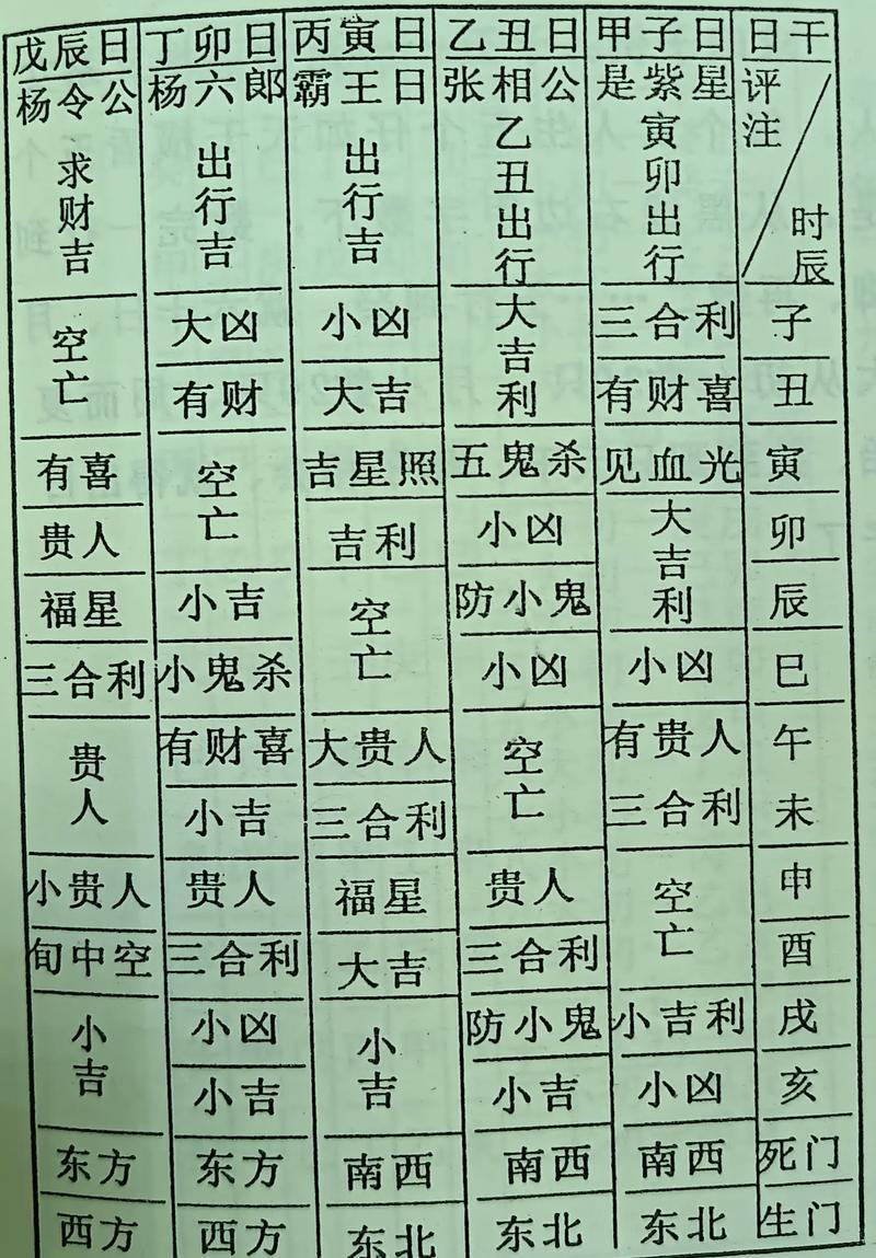 2026年10月出行吉日表